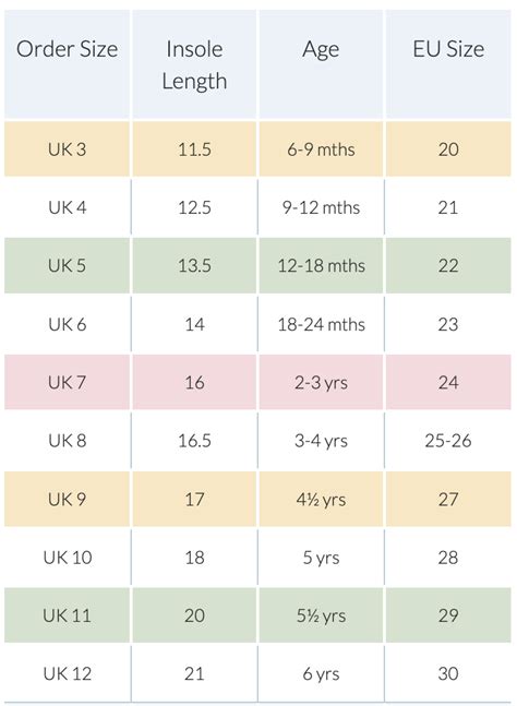 fake converse baby shoes|converse baby shoes size chart.